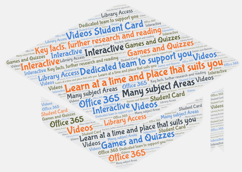 Word cloud showing benefits of online learning such as flexibility, support and resources